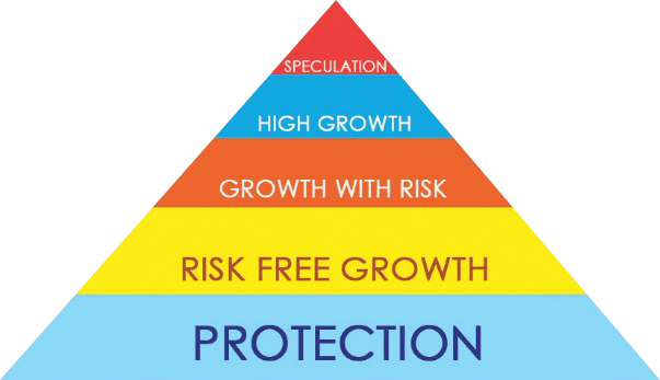 Financial Pyramid